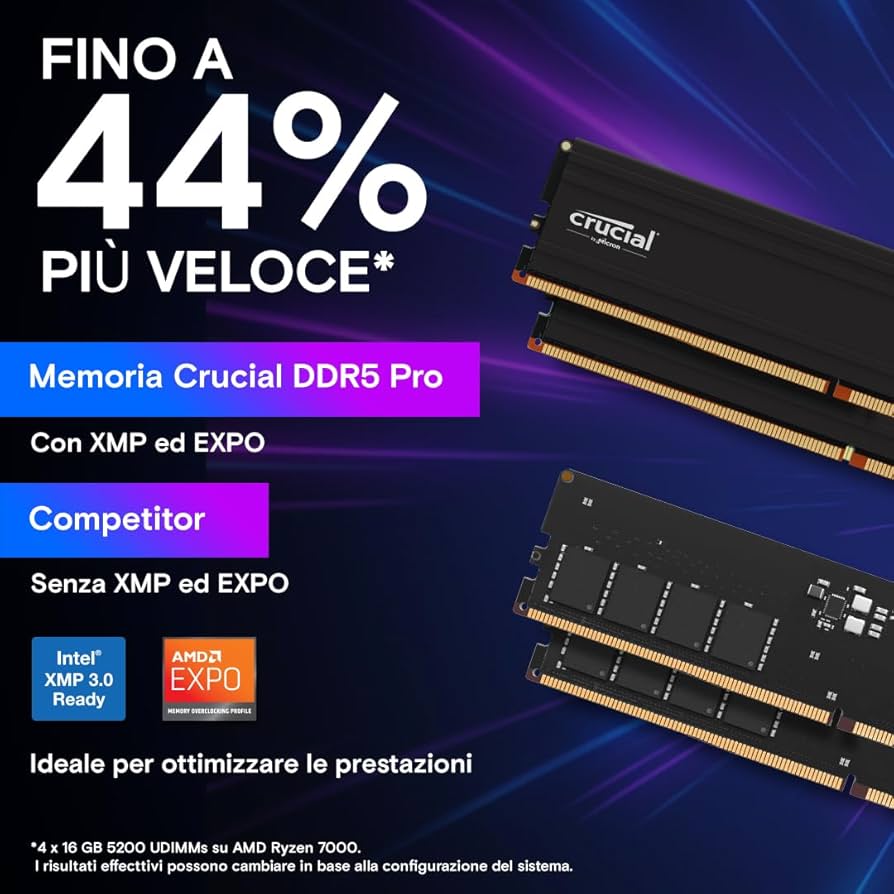 Velocità RAM Crucial DDR5 6000MHz CL48